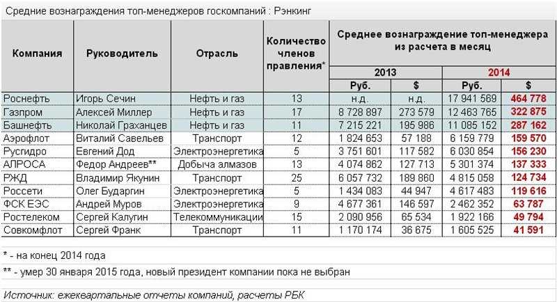 Мосгортранс отзывы - транспортные услуги - первый независимый сайт отзывов россии