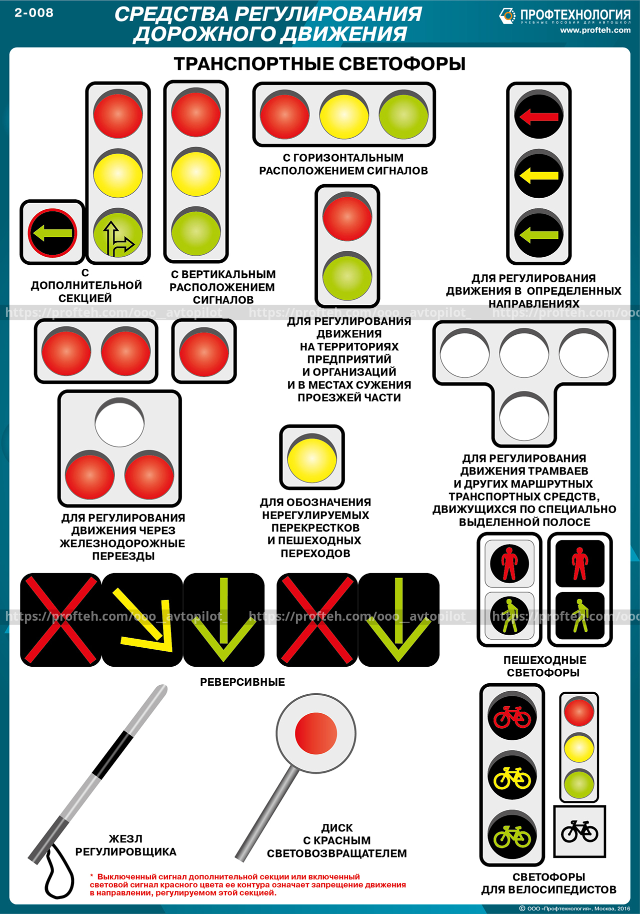 Сигналы светофора на перекрестке в 2022 году - что означают, правила проезда, штраф