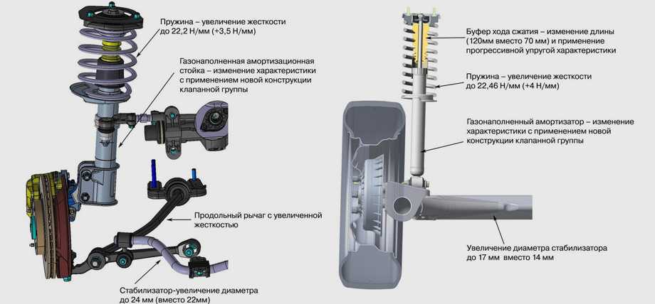 Как поменять ромашки на гранте видео