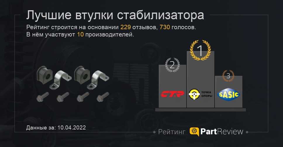 Ресурс двигателя киа спектра 1.6, 2.0