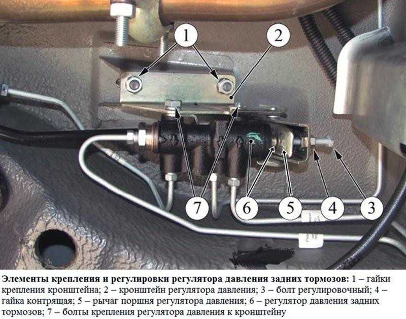 Регулятор тормозных усилий