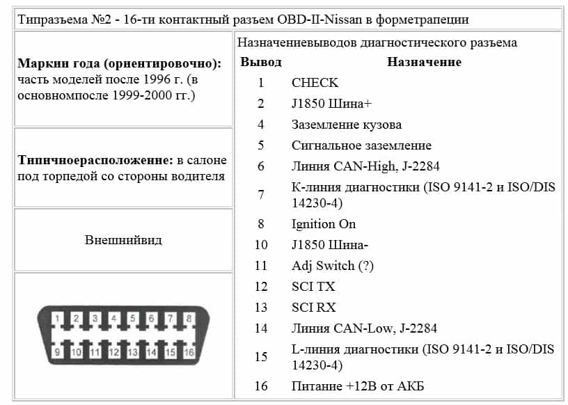 Описание распиновки obd 2 диагностического разъема: схема подключения и расположение обд 2 в автомобиле с фото и видео