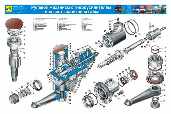 Замена масла в рулевом редукторе на ваз 2101-ваз 2107