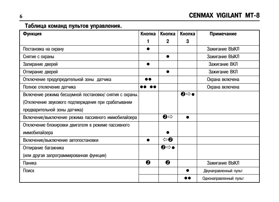 Cenmax не могу отключить режим valet - изучаем суть