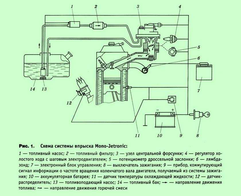 Схема подачи топлива двигателя с системой впрыска топлива