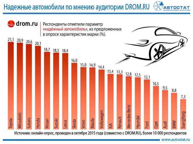 30 самых быстрых автомобилей на планете | авто info