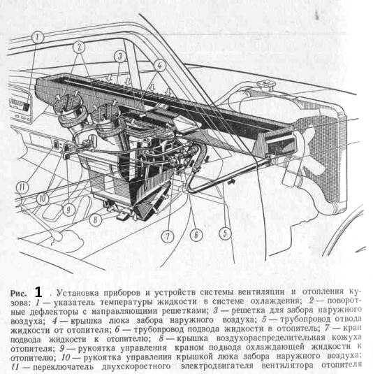 Каково устройство печки на ваз-2107