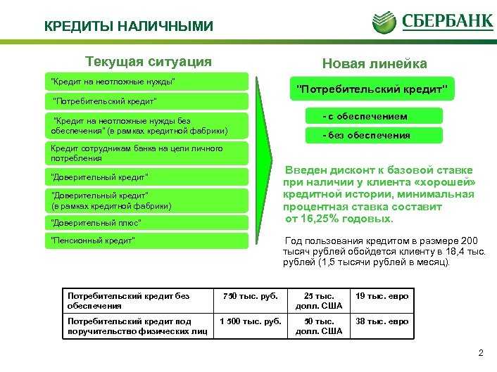 Айманибанк – официальный сайт imoneybank.ru