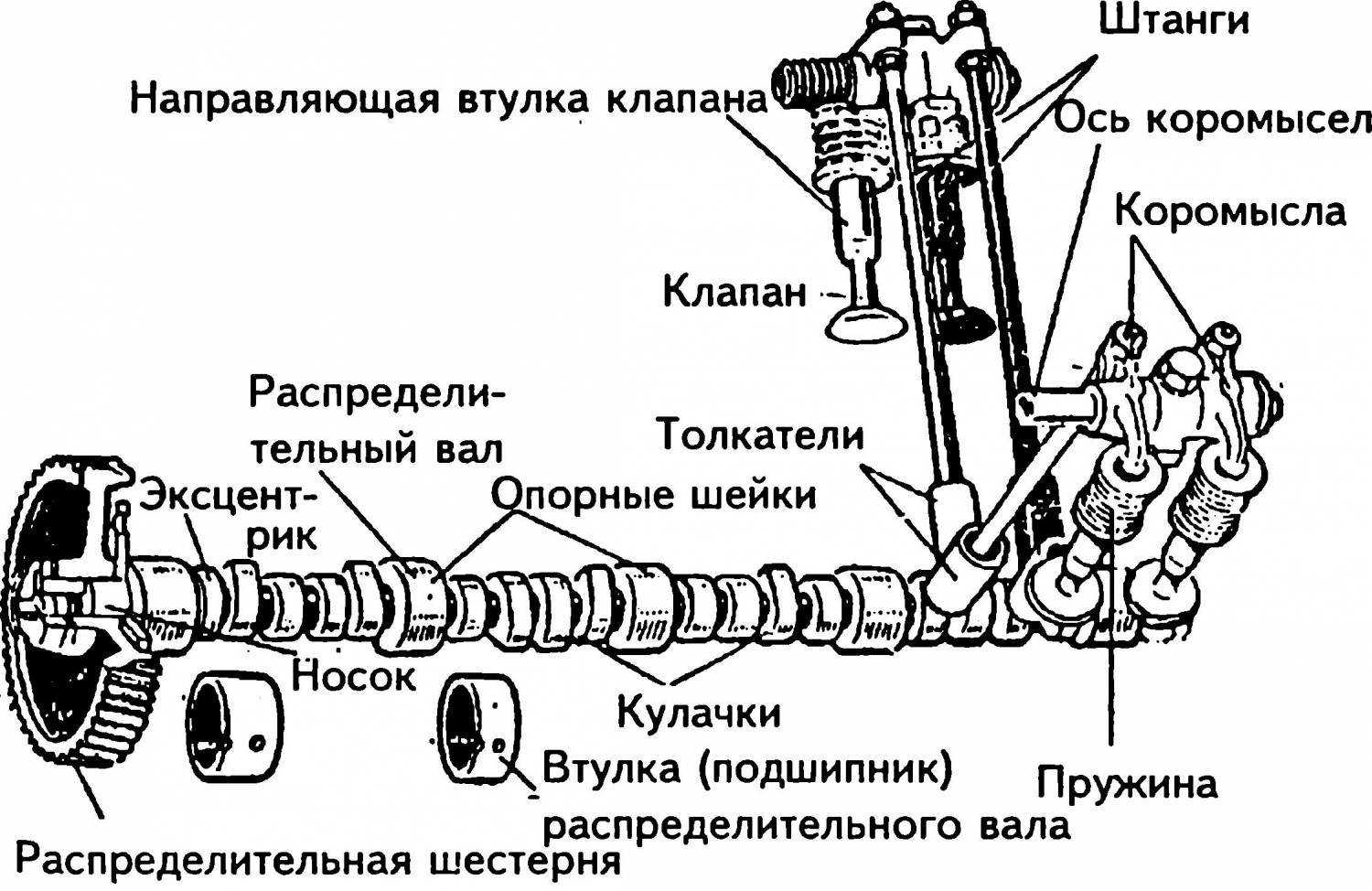 Цепь грм: особенности, строение, обслуживание, ресурс, преимущества и недостатки