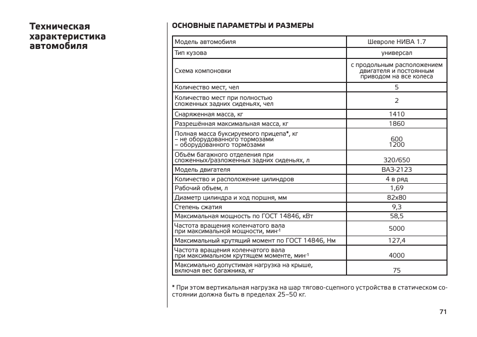 Что надо знать про мотор 2130 перед покупкой лада 4x4 5d|слабый мотор