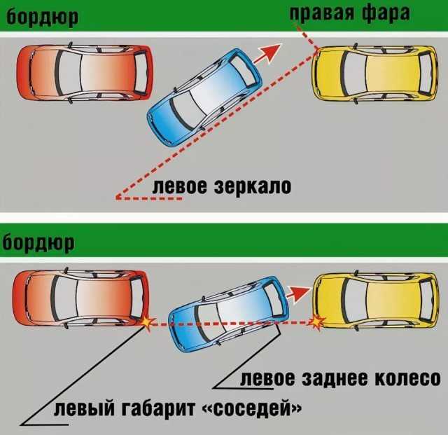 Парковка параллельная задним ходом схема для начинающих