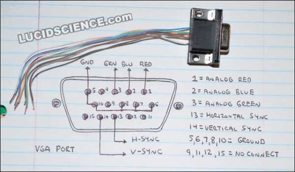 Схема кабеля vga монитора 15 контактов