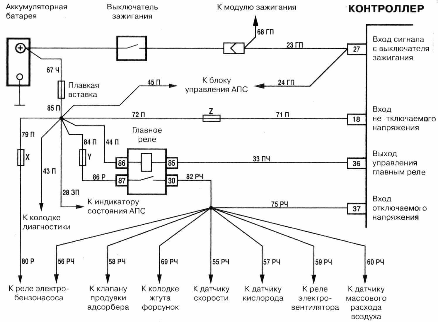Схема главного реле ваз 2114