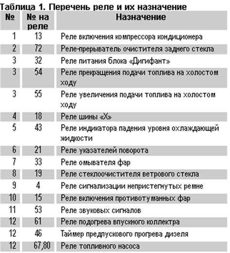 Схема предохранителей фольксваген в3