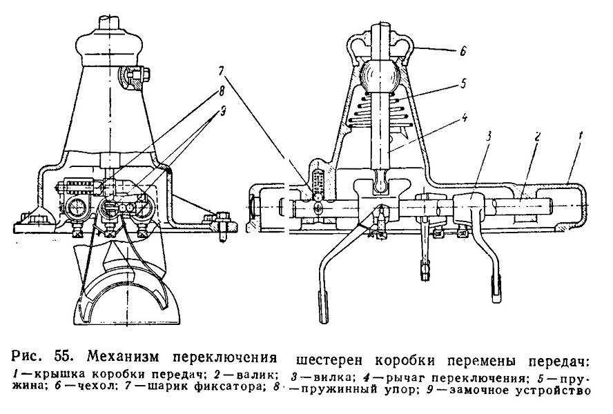 Механизм переключения