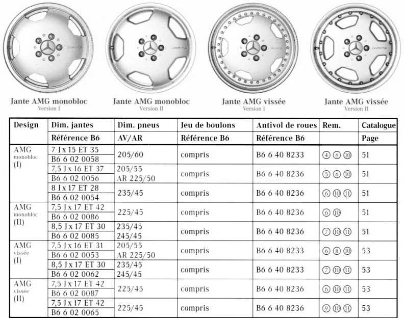 Параметры дисков: ширина, вылет, монтажный диаметр, разболтовка. маркировка литых и штампованных дисков