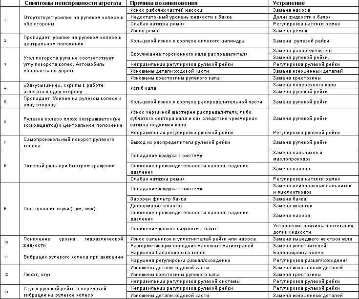 Рулевой наконечник: принцип работы, конструкция и диагностика