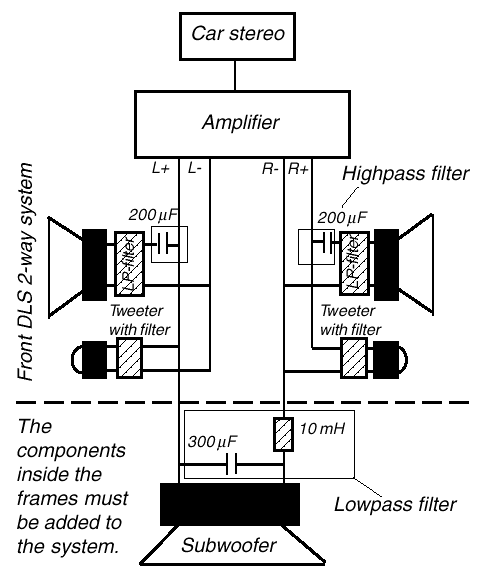 Схема подключения сабвуфера и усилителя к магнитоле