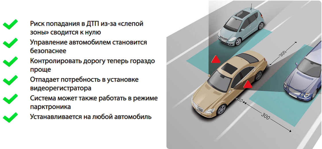 Слепая зона автомобиля картинка