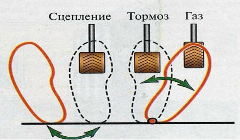 Схема педалей на механике