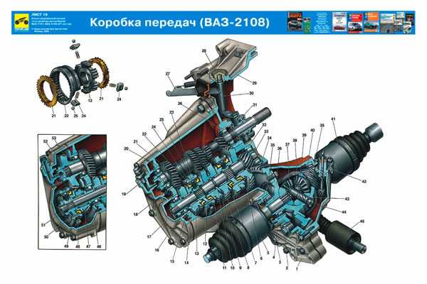 Вылетает вторая передача ваз 2114 причины