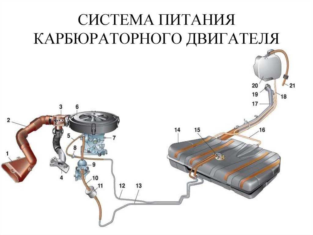 Как убрать воздух из топливной системы дизеля?