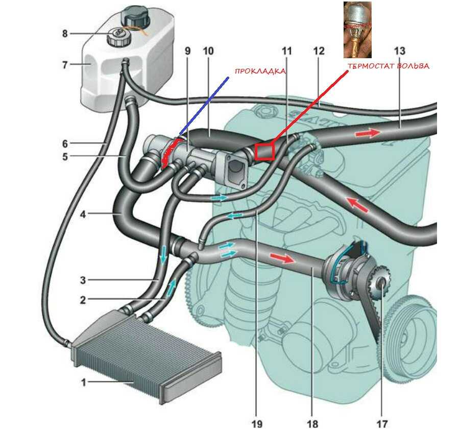Ваз 2114 патрубки системы охлаждения схема 8 клапанов