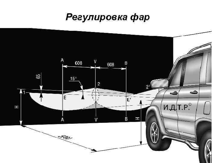 Регулировка света фар нива 21214