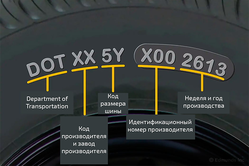 Коды автомобильных шин