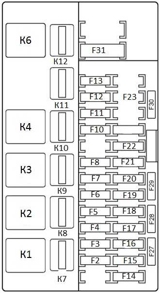Схема предохранителей лада гранта 2019 седан