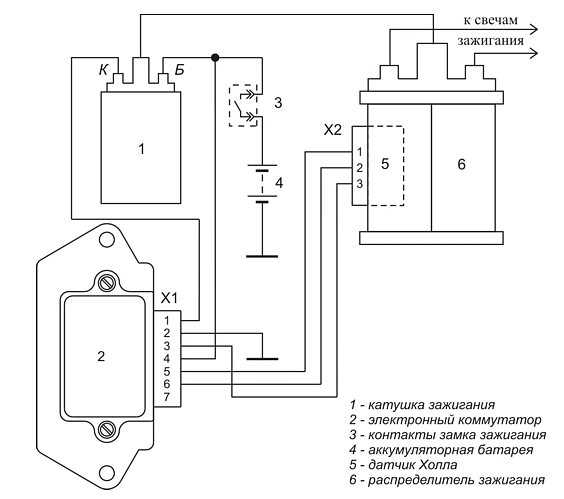 Блог пользователя max-sport на DRIVE2 Система со статическим распределением энергии так называемая двухискровая система зажигания серийное применение на отечественных автомобилях нашла в 1986 году на модели ВАЗ-21083-02 с микропроцессорным зажиганием