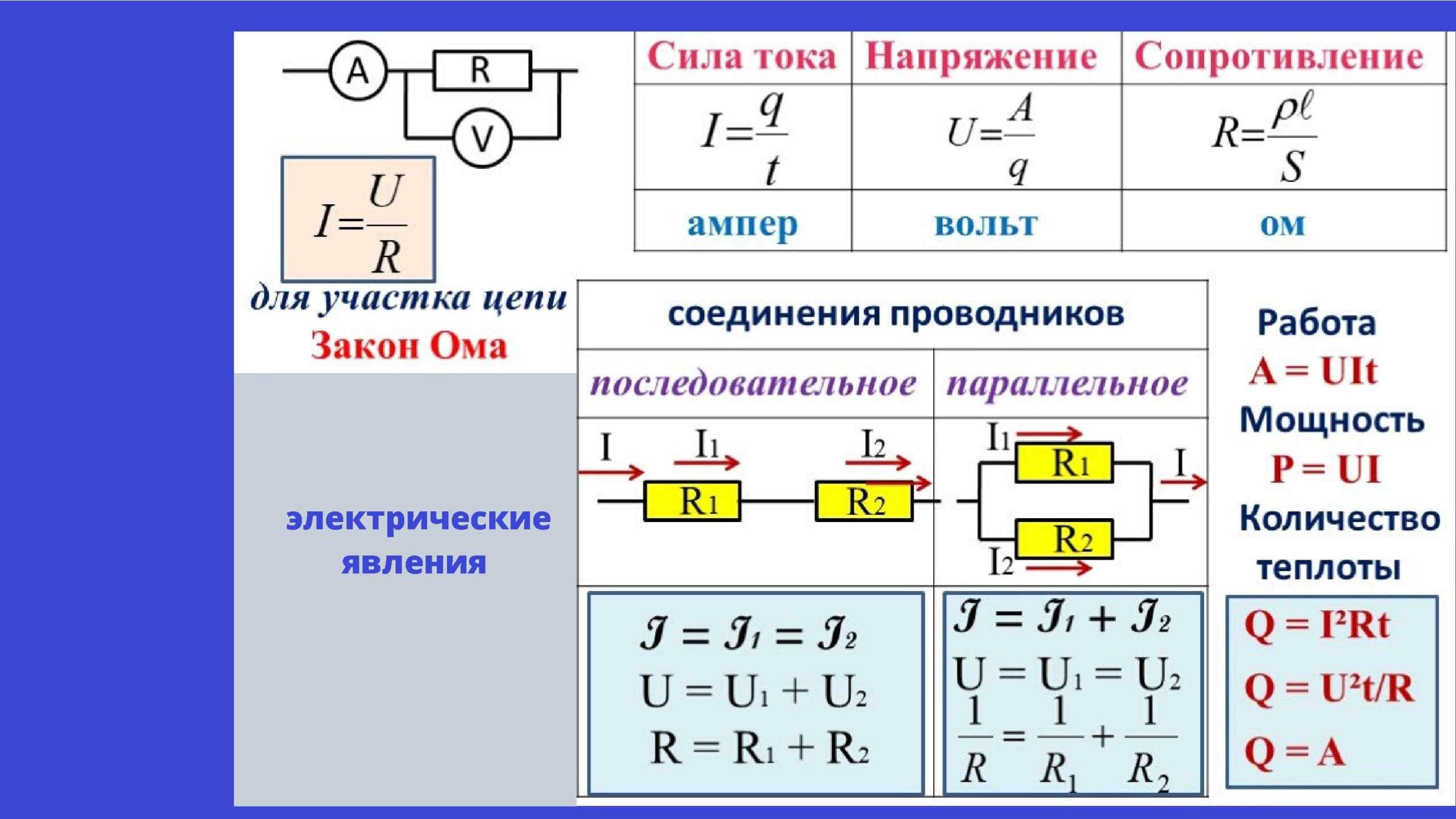 Схема соединения и формулы вычисления силы тока напряжения и сопротивления