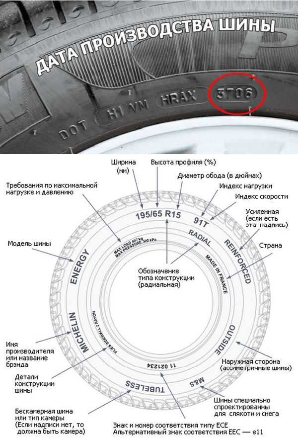 Дата производства шины где смотреть фото