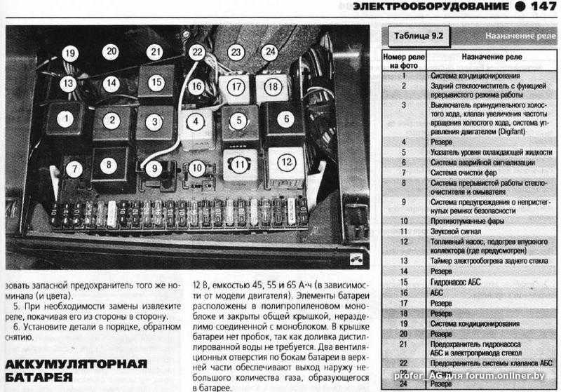 Схема предохранителей на пассат б3