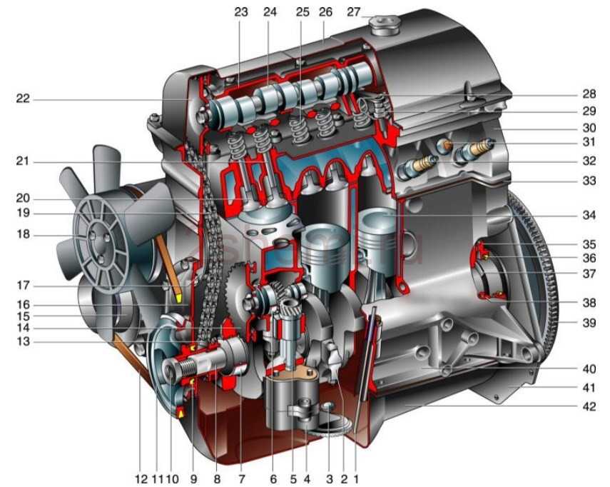 Двигатели для автомобилей ваз. Схема двигателя ВАЗ 21213. Конструкция двигателя Нива 21213. Двигатель Нива 21213. Система смазки ДВС ВАЗ 21213.