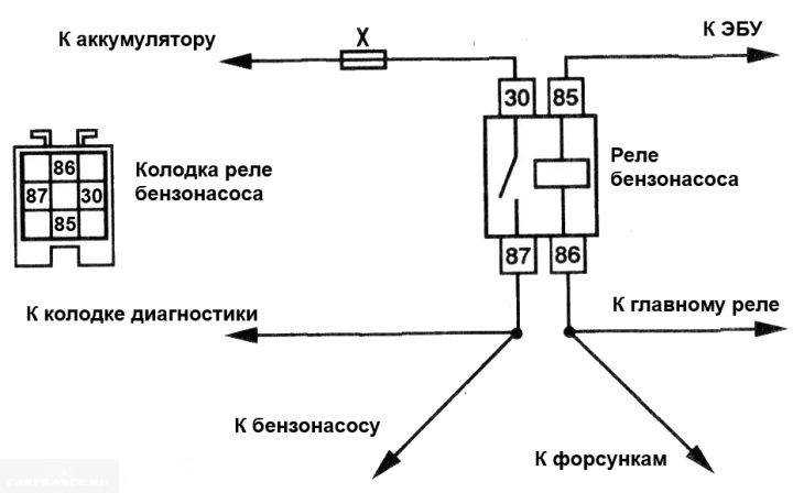 Схема подключения бензонасоса на 2114