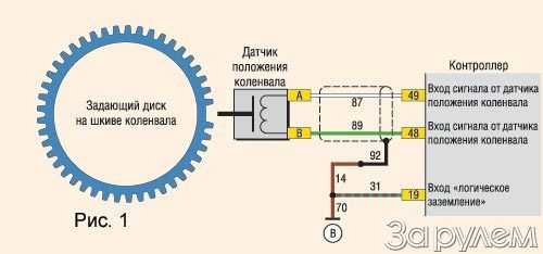 Датчик положения коленчатого вала: 3 способа проверки работоспособности и инструкция по его замене | auto-gl.ru