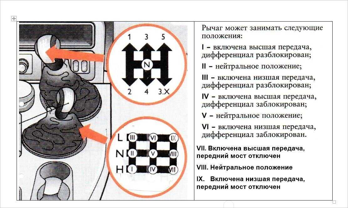 Схема переключения передач нива 4х4