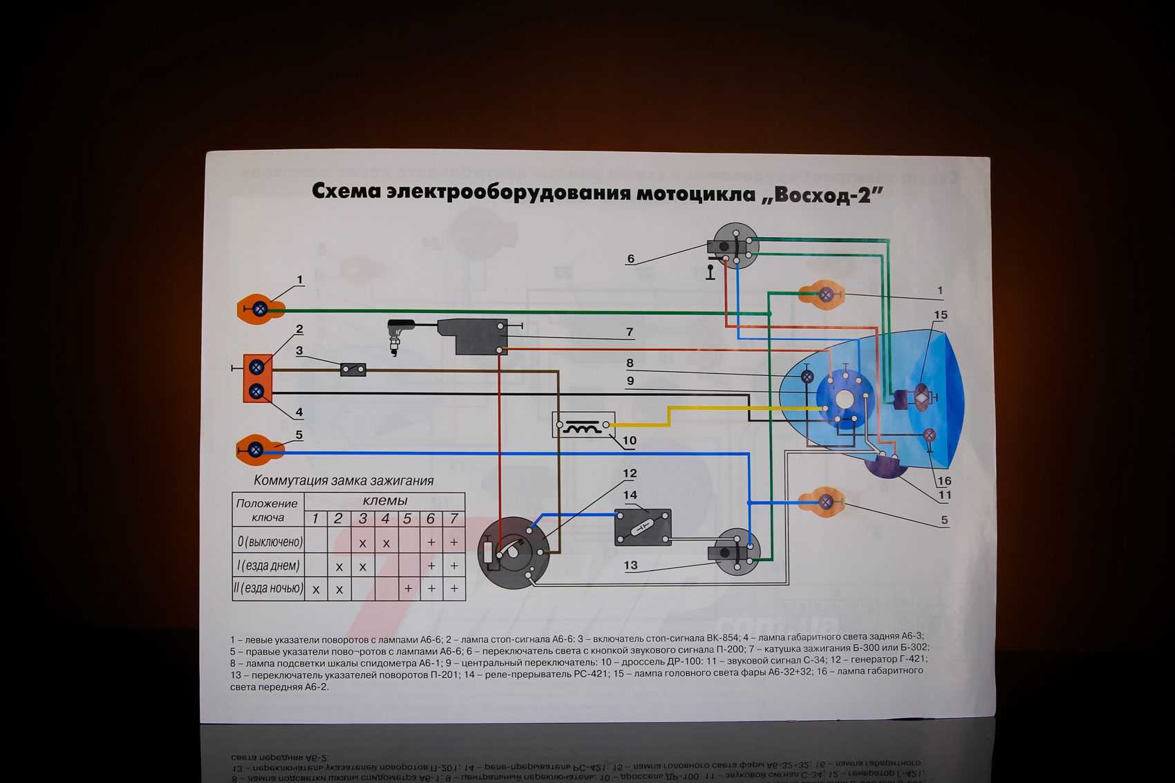 Настройка бсз восход 3м