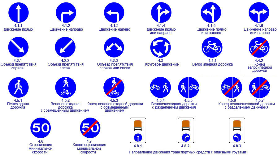 Знаки дорожные в картинках и что означает