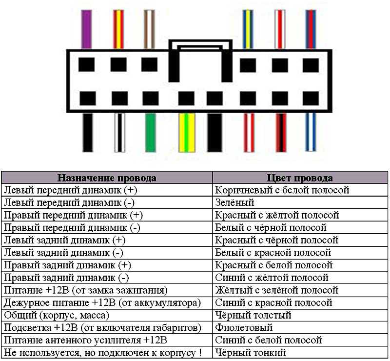 Схема подключения магнитолы сони по цветам проводов
