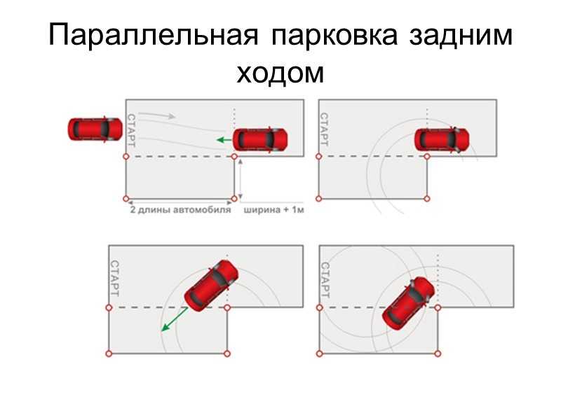 Параллельная парковка: пошаговая инструкция для чайников
