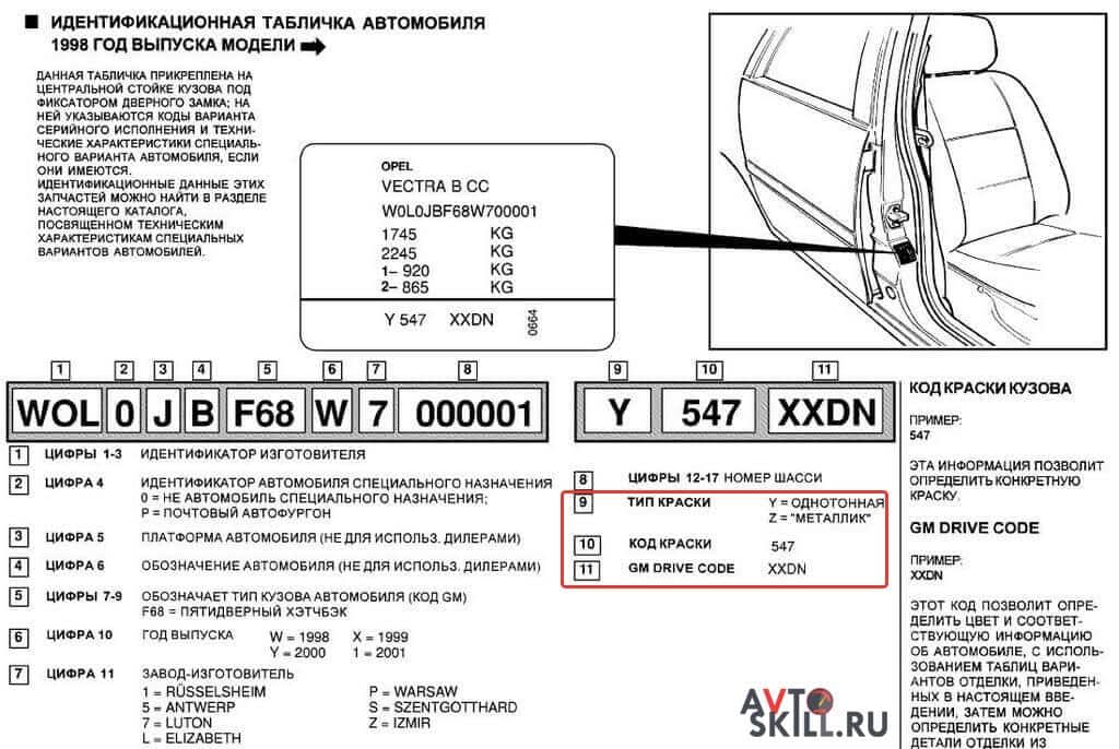 Как узнать модель коробки передач по vin? - всё для автомобилиста