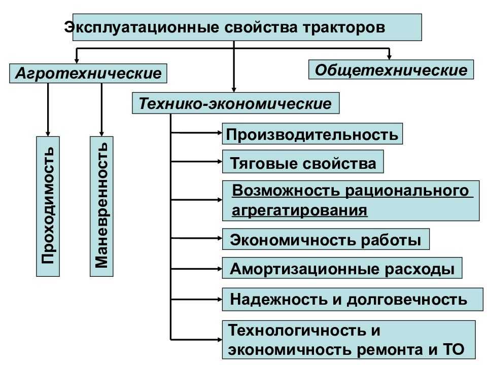 Толковые словари даля, ожегова, ефремовой онлайн на русском языке: - glosum.ru