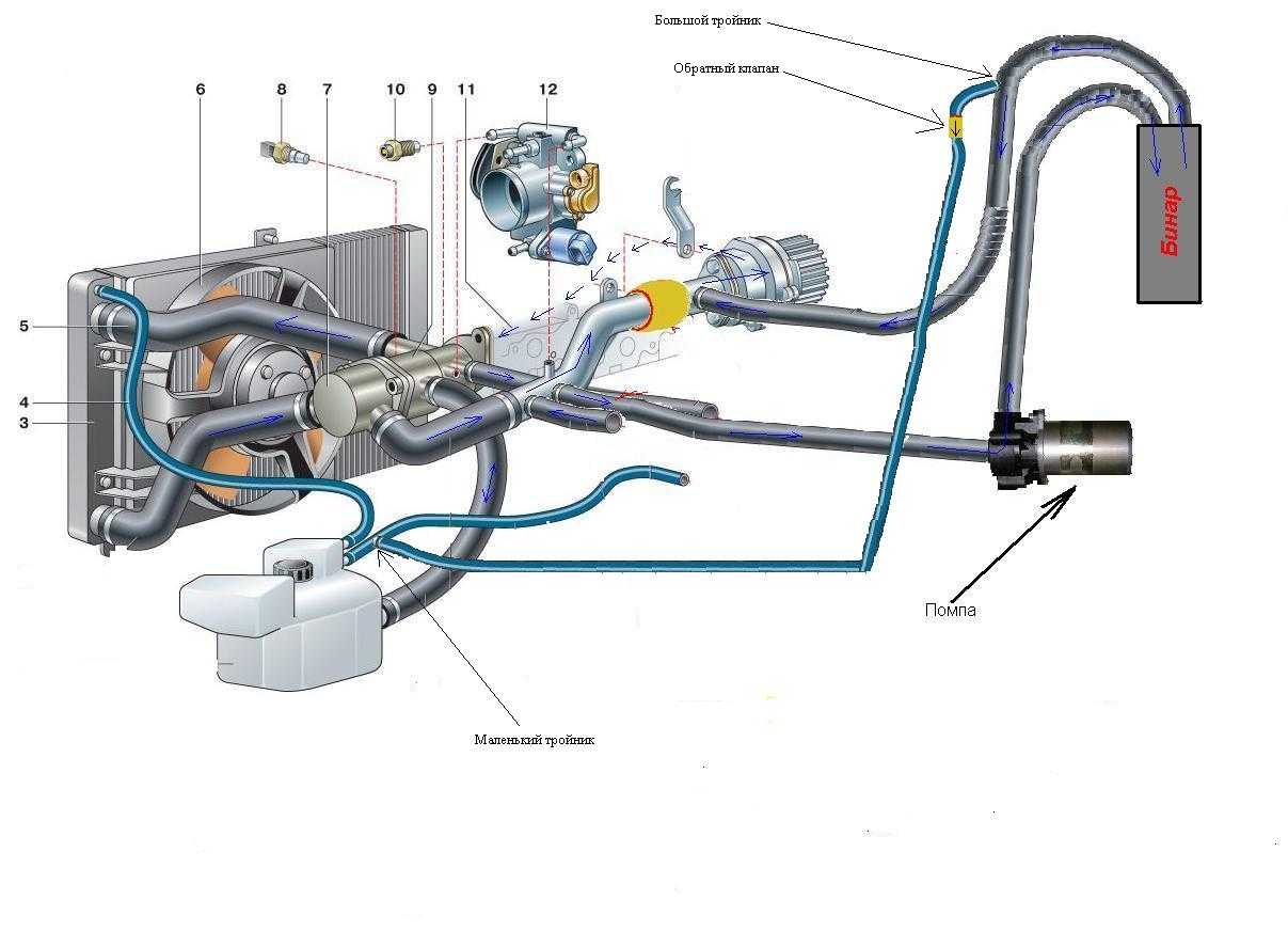 Снятие и установка узлов системы охлаждения двигателя ваз-2110