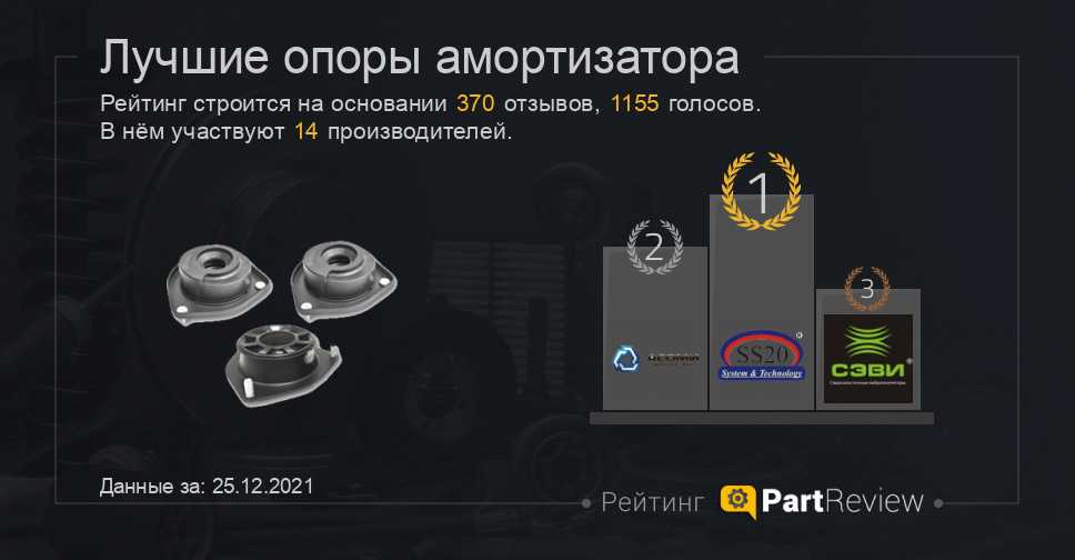 Стойки фенокс на акцент отзывы — автотоп