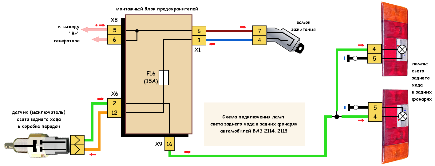 Ваз 2115 не работают противотуманки передние