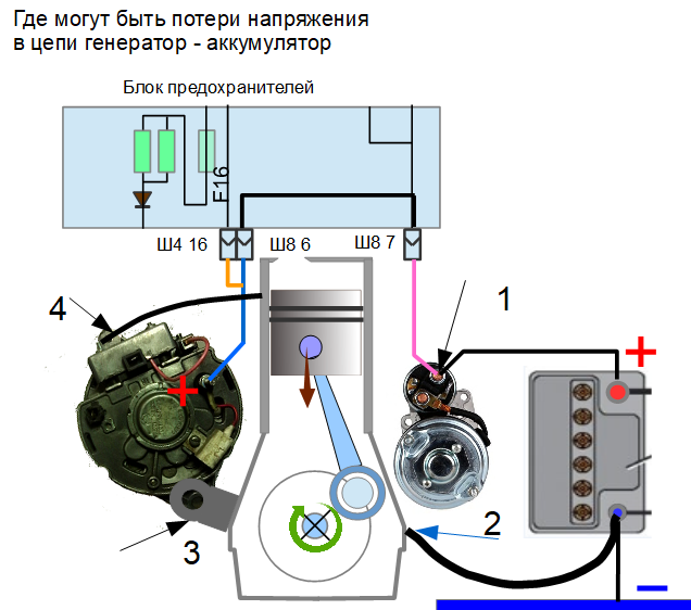 Как проверить зарядку аккумулятора от генератора: пошаговая инструкция | 🔋⚡автомобильные аккумуляторы