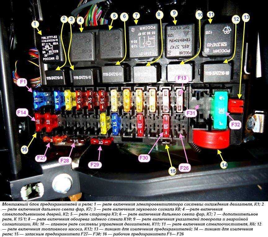 Схема предохранителей ваз гранта