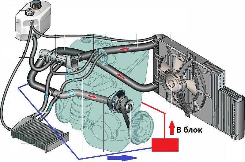 Схема охлаждения лада калина